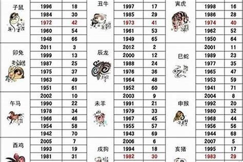 生肖狗年份|属狗的出生年份表年龄